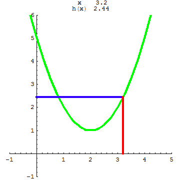 [Graphics:../HTMLFiles/A Lyceum, Studying functions_227.gif]